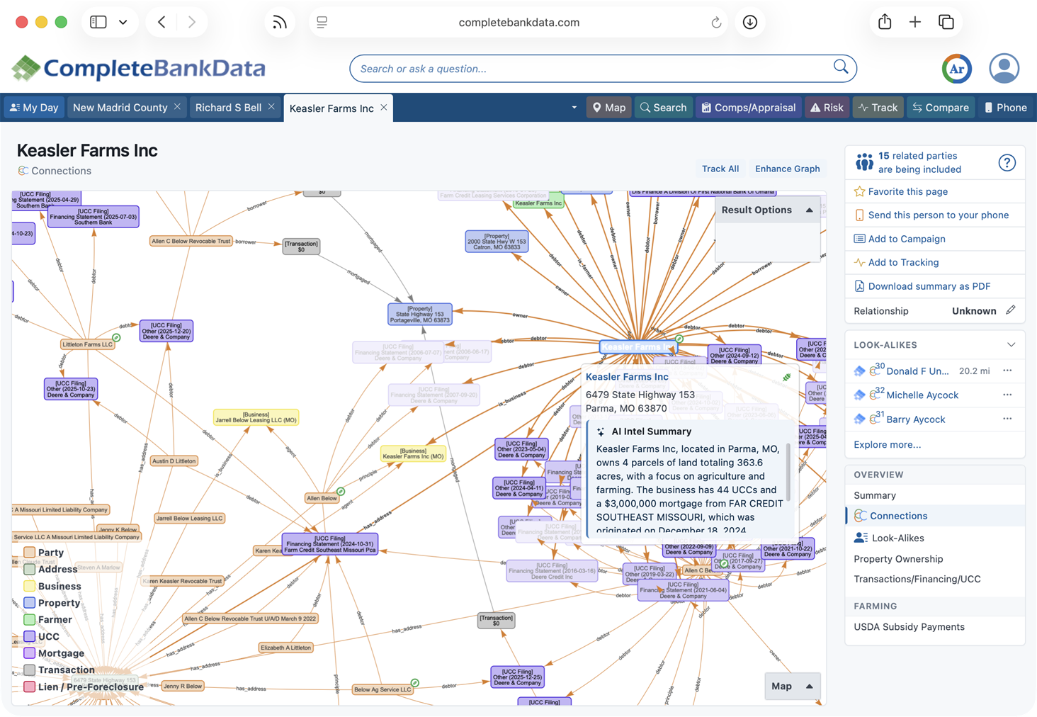 CompleteBankData Connections Graph